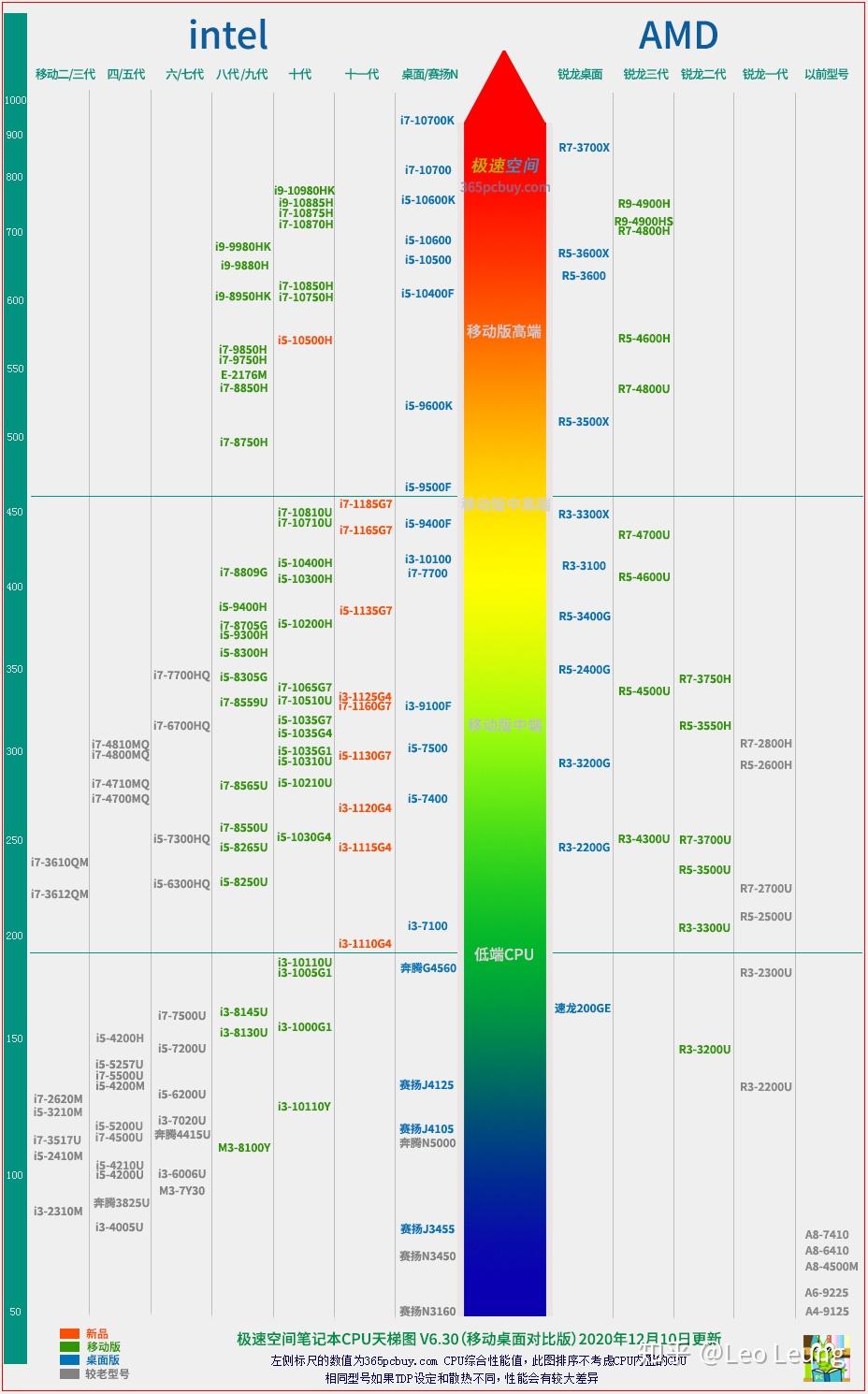 2025澳门电脑版开奖记录,澳门电脑版开奖记录的持久性方案设计——Premium 88的未来发展展望（不包含赌博或行业内容）,创新性计划解析_神版79.11.34