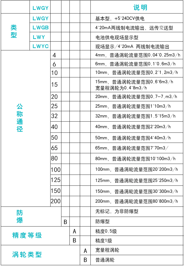 流量计材质选用,流量计材质选用与合理决策评审，版心设计的重要性及其决策流程探讨,互动策略解析_Premium44.76.94