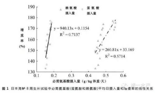 饲料中蛋白的作用,饲料中蛋白的作用与精细策略定义的探讨 —— Harmony13.41.67视角,数据整合执行计划_Harmony97.75.59