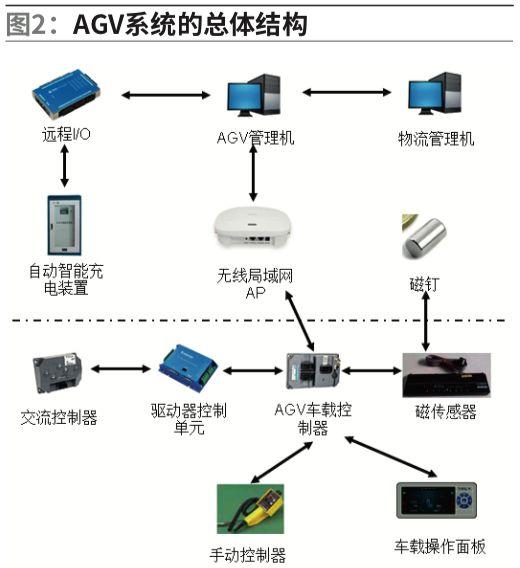 广播控制设备