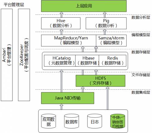 环保补偿机制