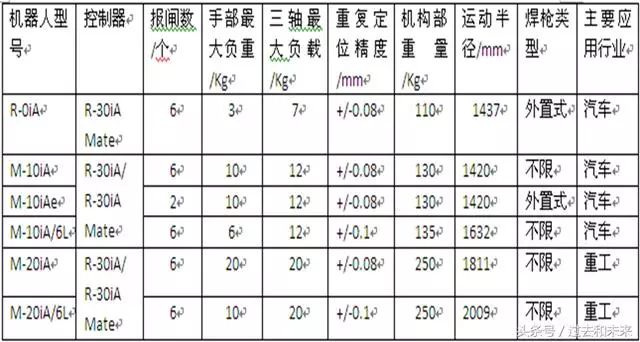 林肯焊机官网报价