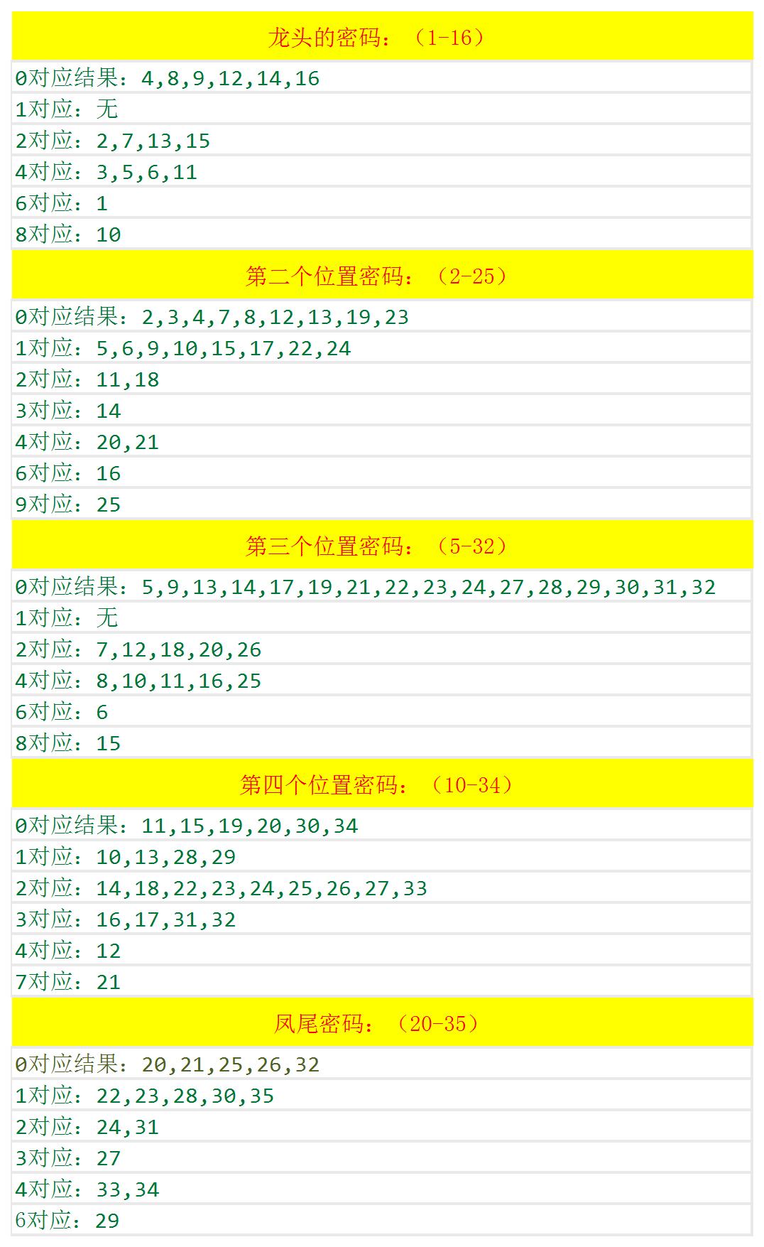 新澳门彩开奖号码走势图匠子生活