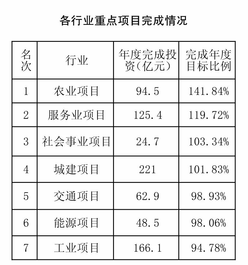 奥门六彩资料生肖排表