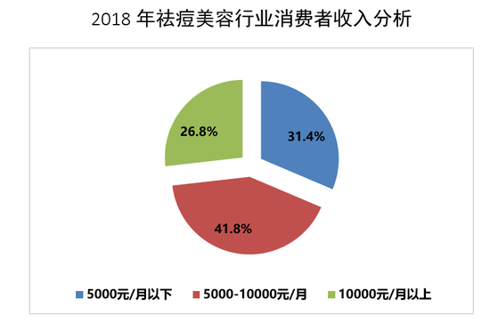 祛痘加盟排行榜