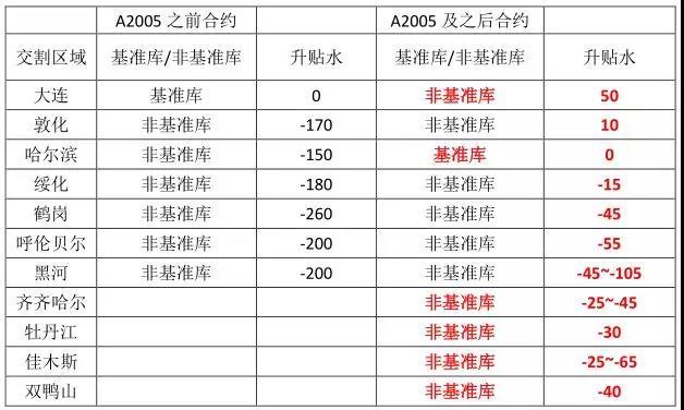 新澳彩开奖结果今天开什么号码