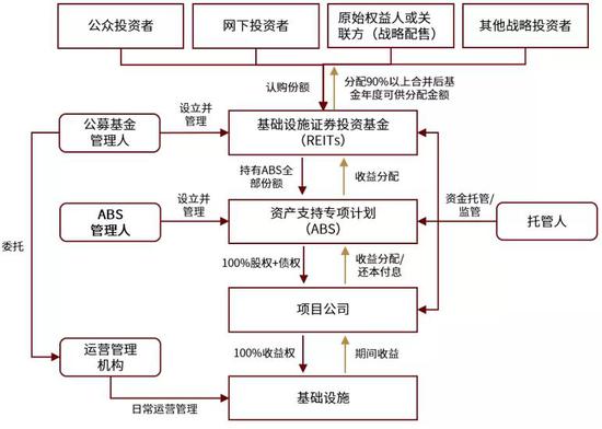 防护服机械设备