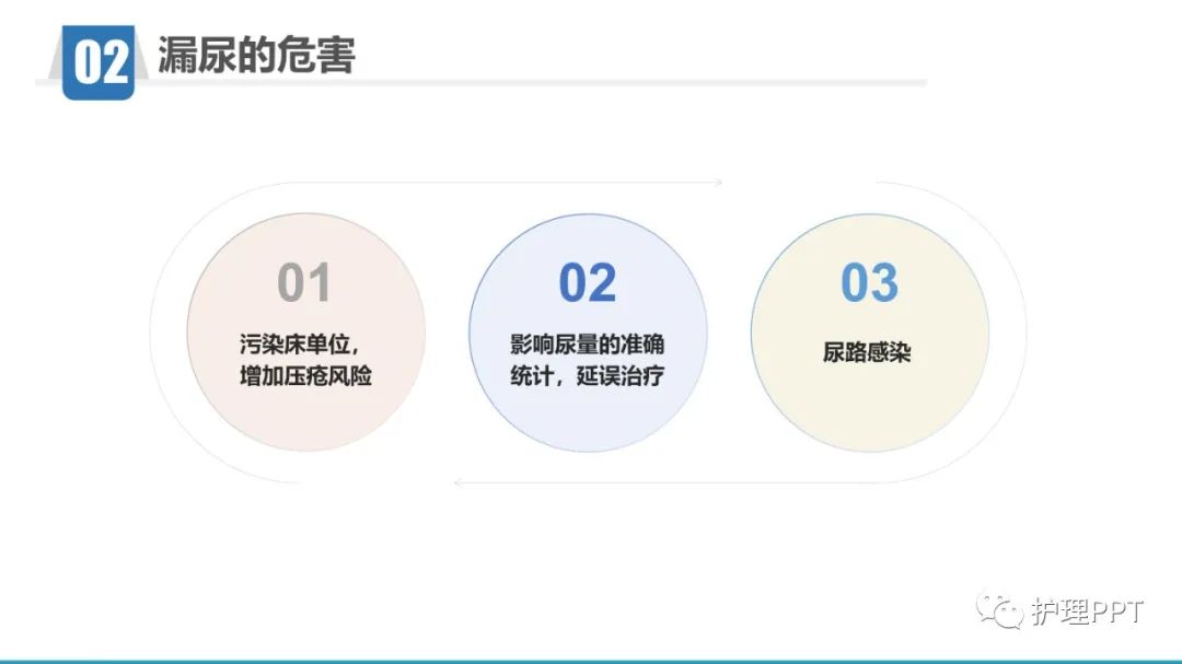 月子期间护理要点