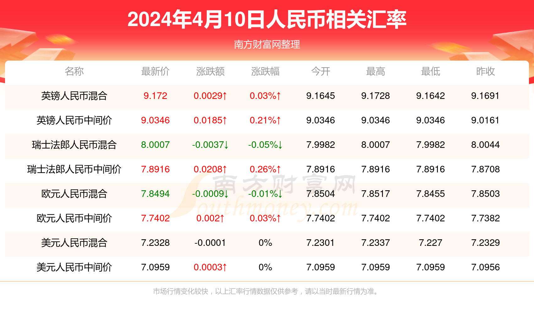 2024年澳门开奖结果查询今天开什么