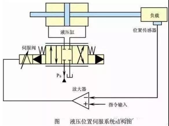 直流伺服电机换向方法