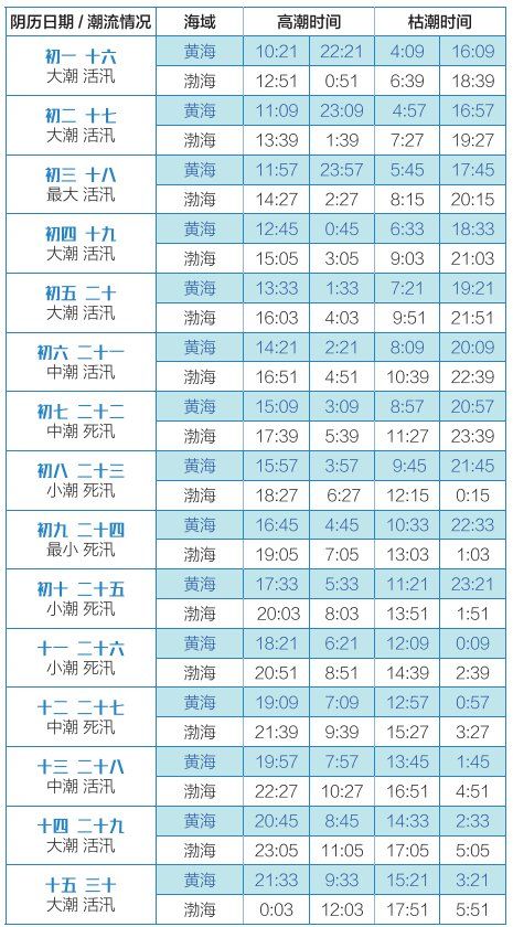 新澳今天最新资料2024年开奖结果查询表