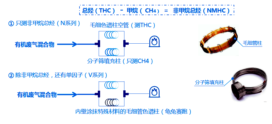 泄露检测仪器的原理