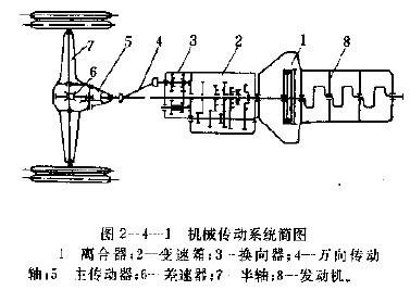 风机导电轨检查方法