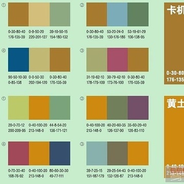 混纺染料和直接染料的区别