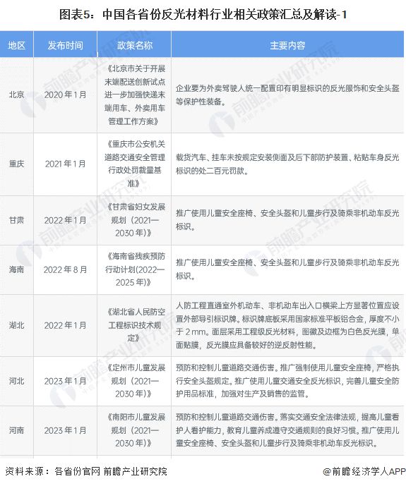 反光材料可以做什么