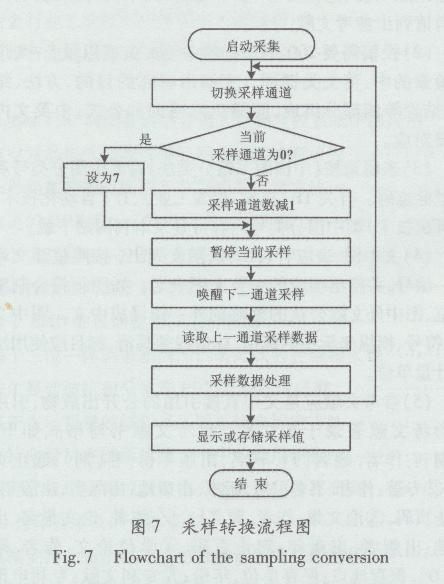 模具包装箱