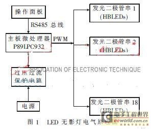 发光二极管工艺流程,发光二极管工艺流程与稳定评估计划方案探究,系统解答解释定义_露版24.97.90