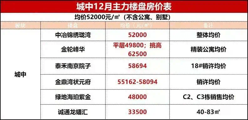 正版挂牌资料全篇100%