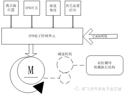 减震系统的检查方法