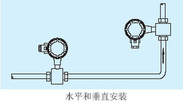 检测仪表的安装位置