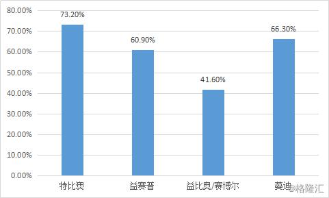 新澳最新内部资料查看