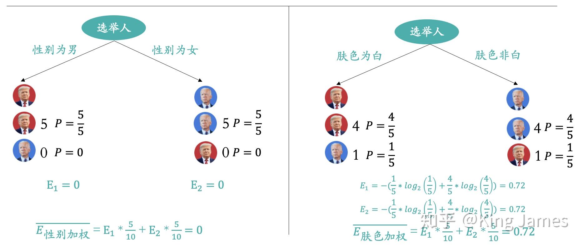 阿蜜儿果小懒