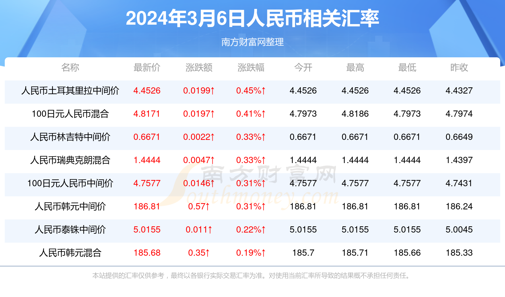 香港澳门六开奖最新开奖结果2024年