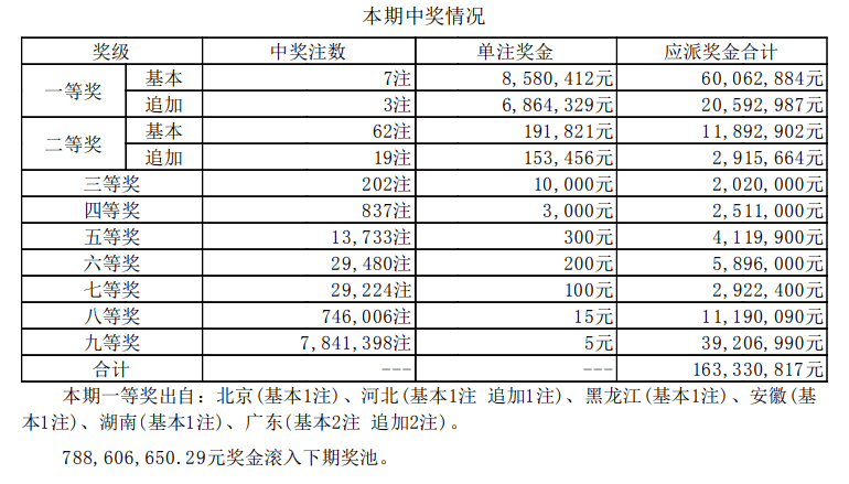 澳门老6合开彩开奖结果查询表