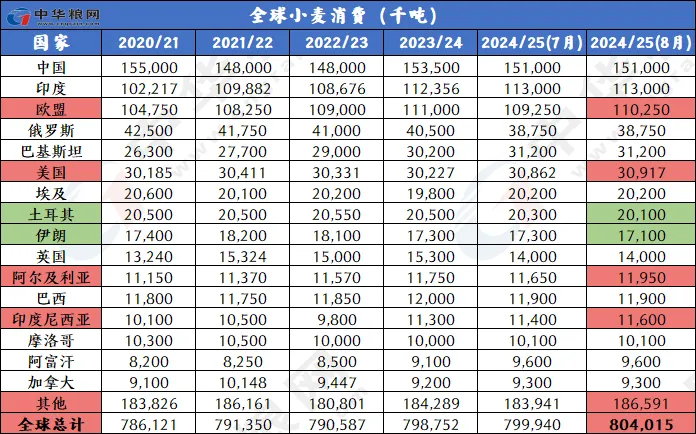 2024天天彩全年免费资料