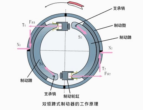 前制动器后制动器区别