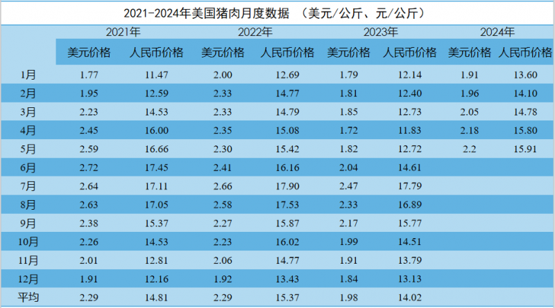 2024年港彩今晚开奖结果是什么