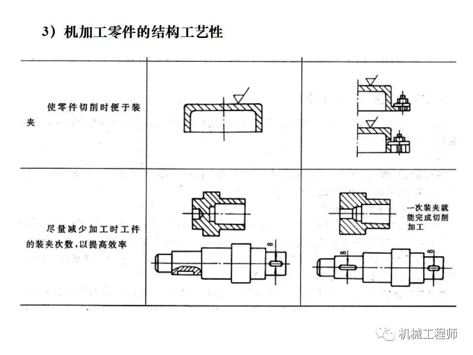 皮带模具怎么做