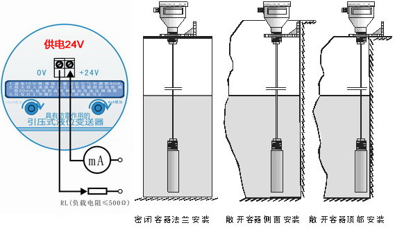 冷却液液位计