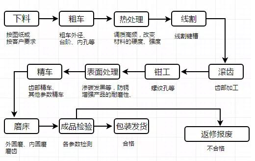 粉末冶金铣刀