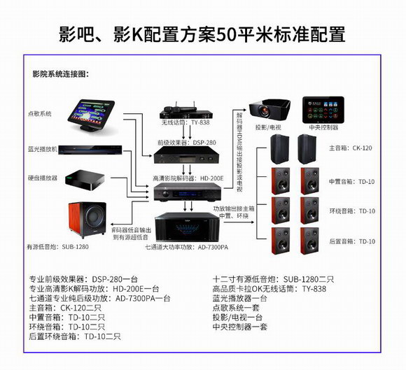 解码器效果怎么样