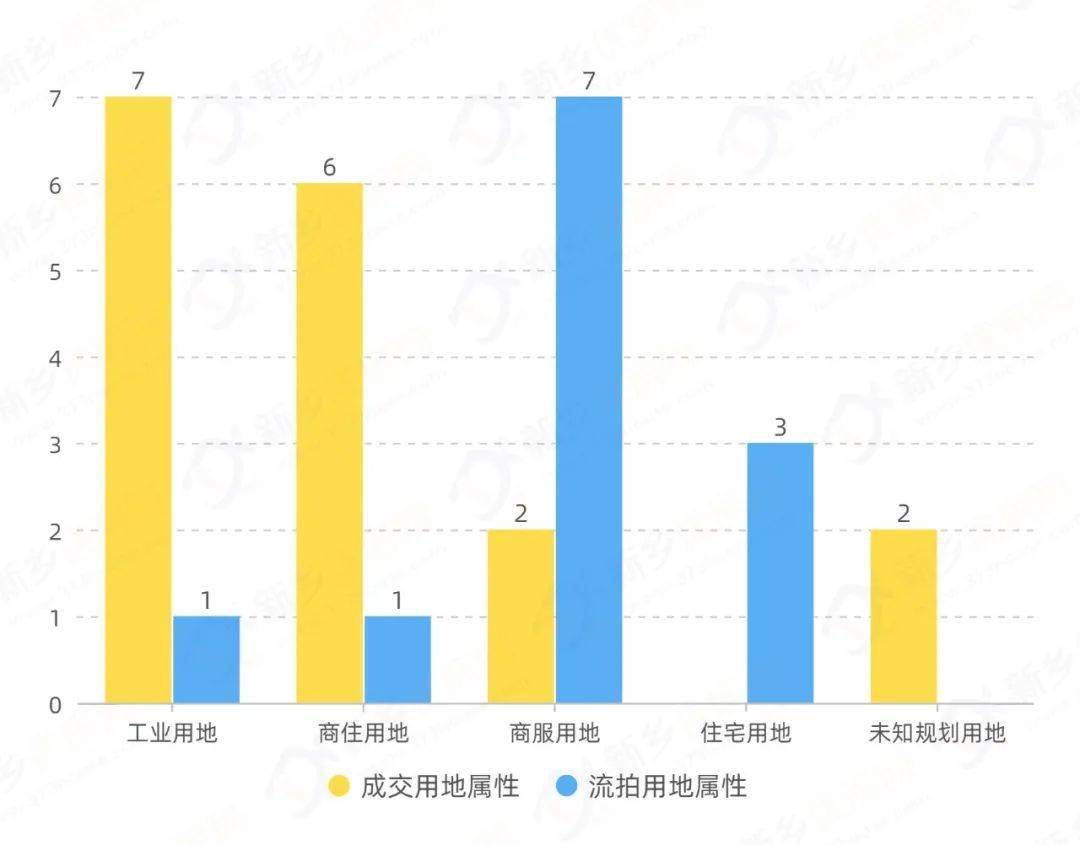 贝瑞的区别