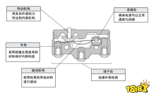 微动开关结构