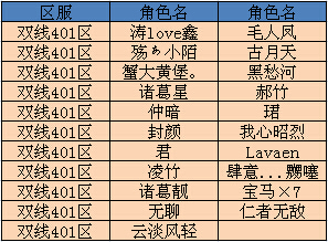 六会波色彩生肖卡对照表2025