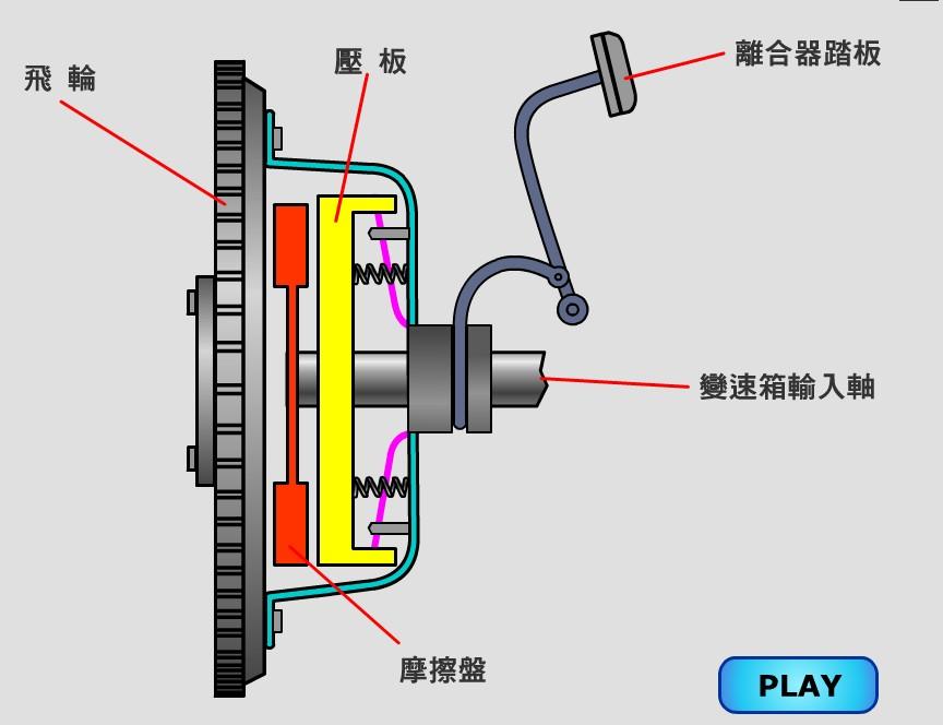 机器离合器怎么修理