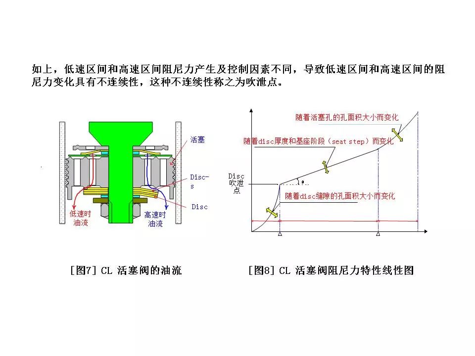 钢板弹簧的工作原理