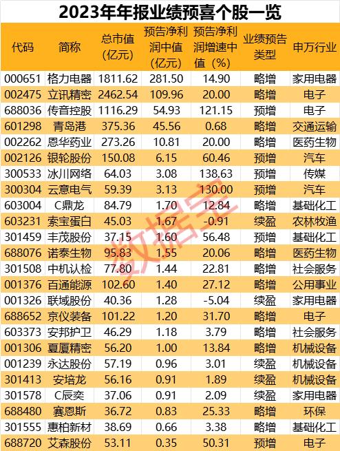 2024今晚澳门六开奖结果