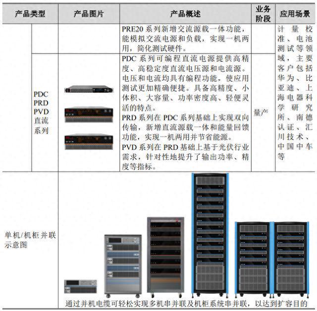 特种电源技术