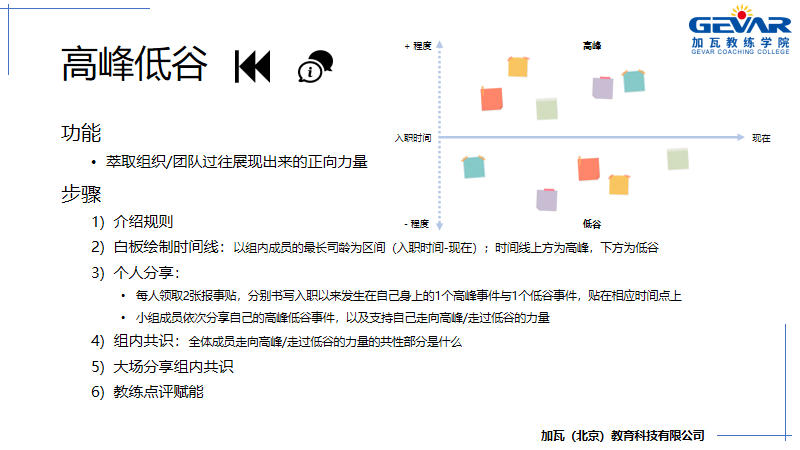 包装模型