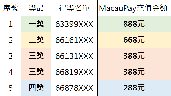 2025年开码结果澳门开奖