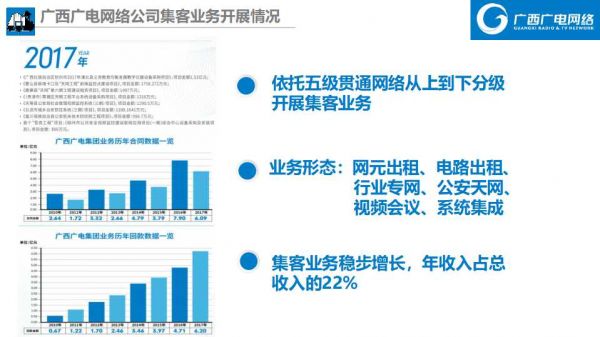 广电传媒责任