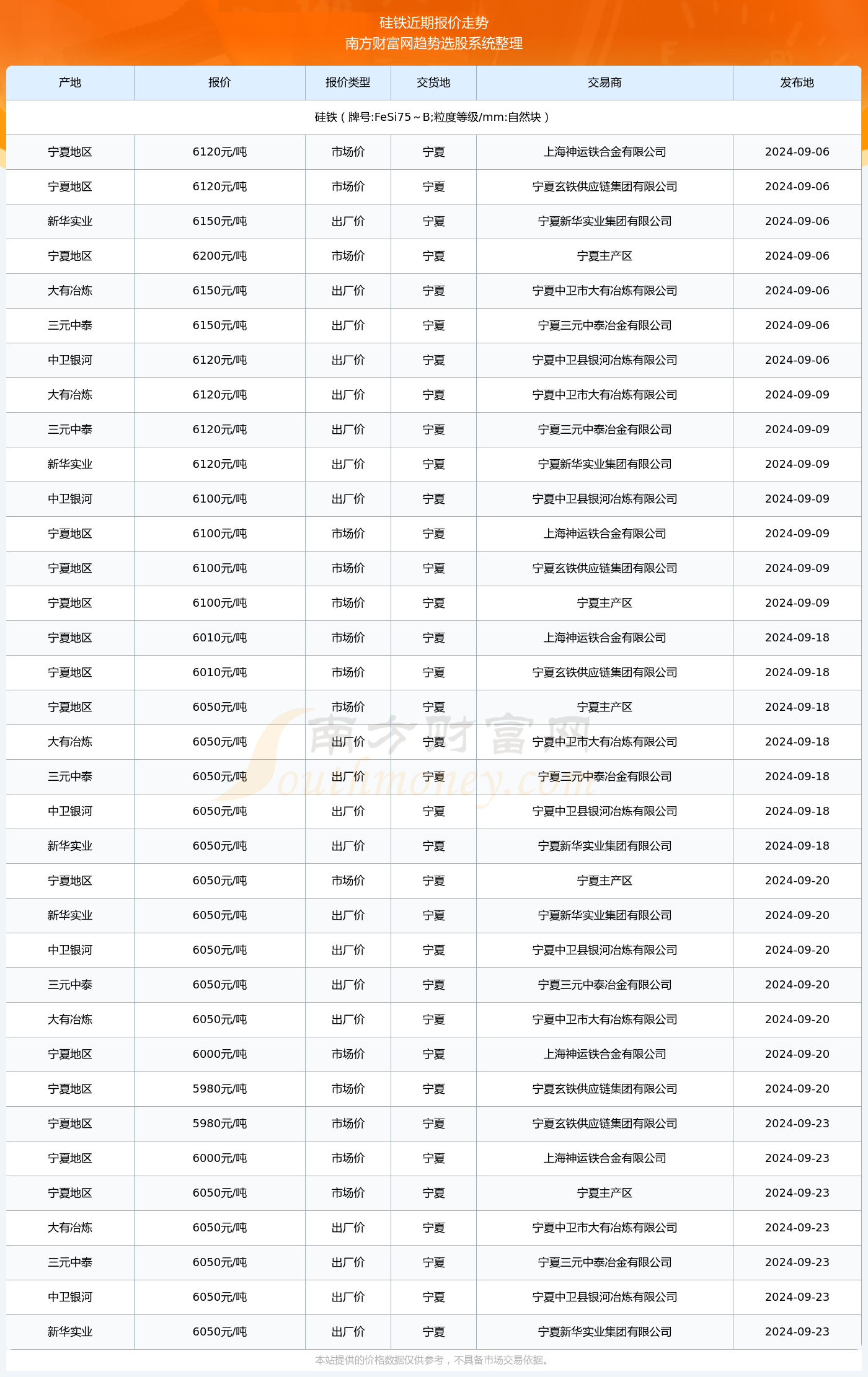 澳门2024年开奖号码查询表最新