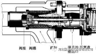 高压泵有几种