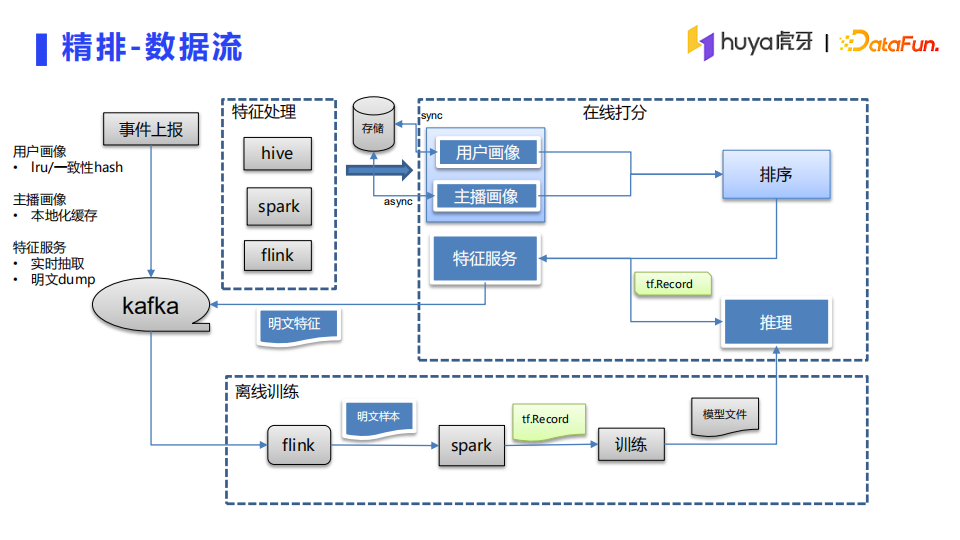 完美医疗器械质量管理系统