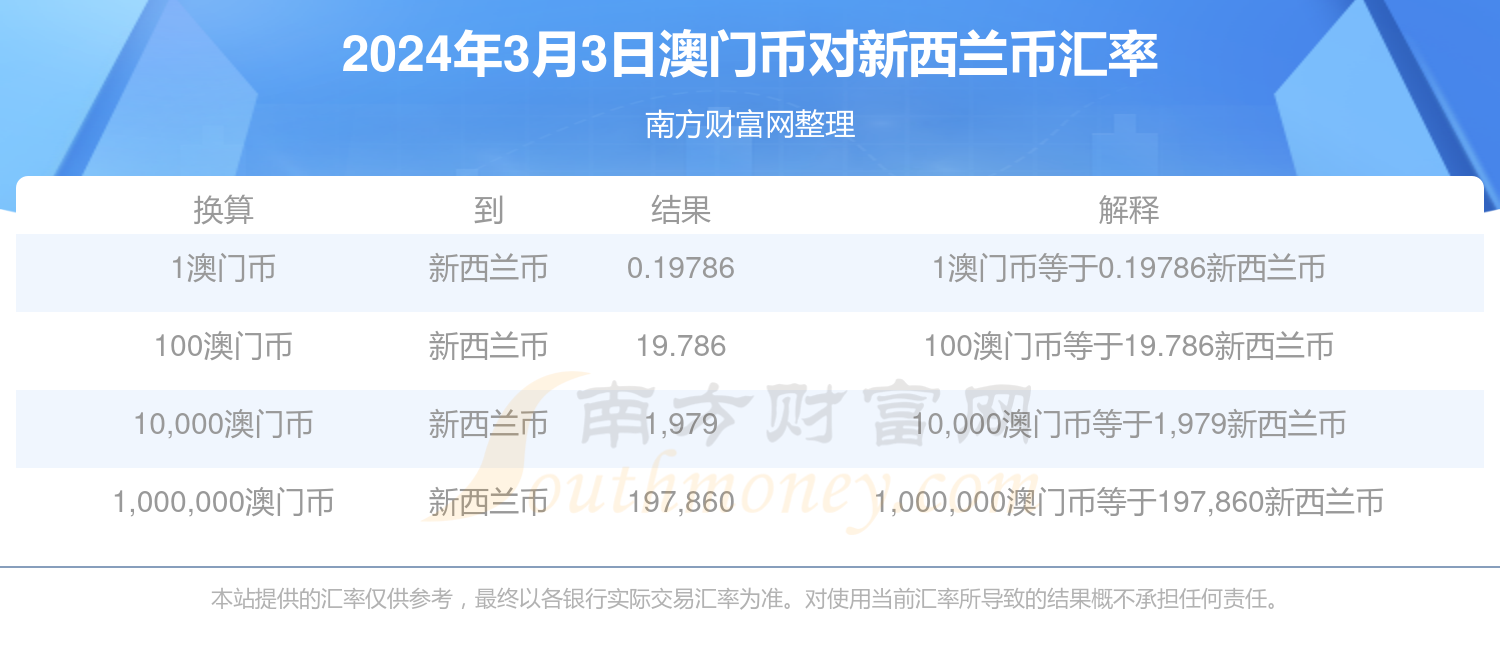 2024年澳门图库资料