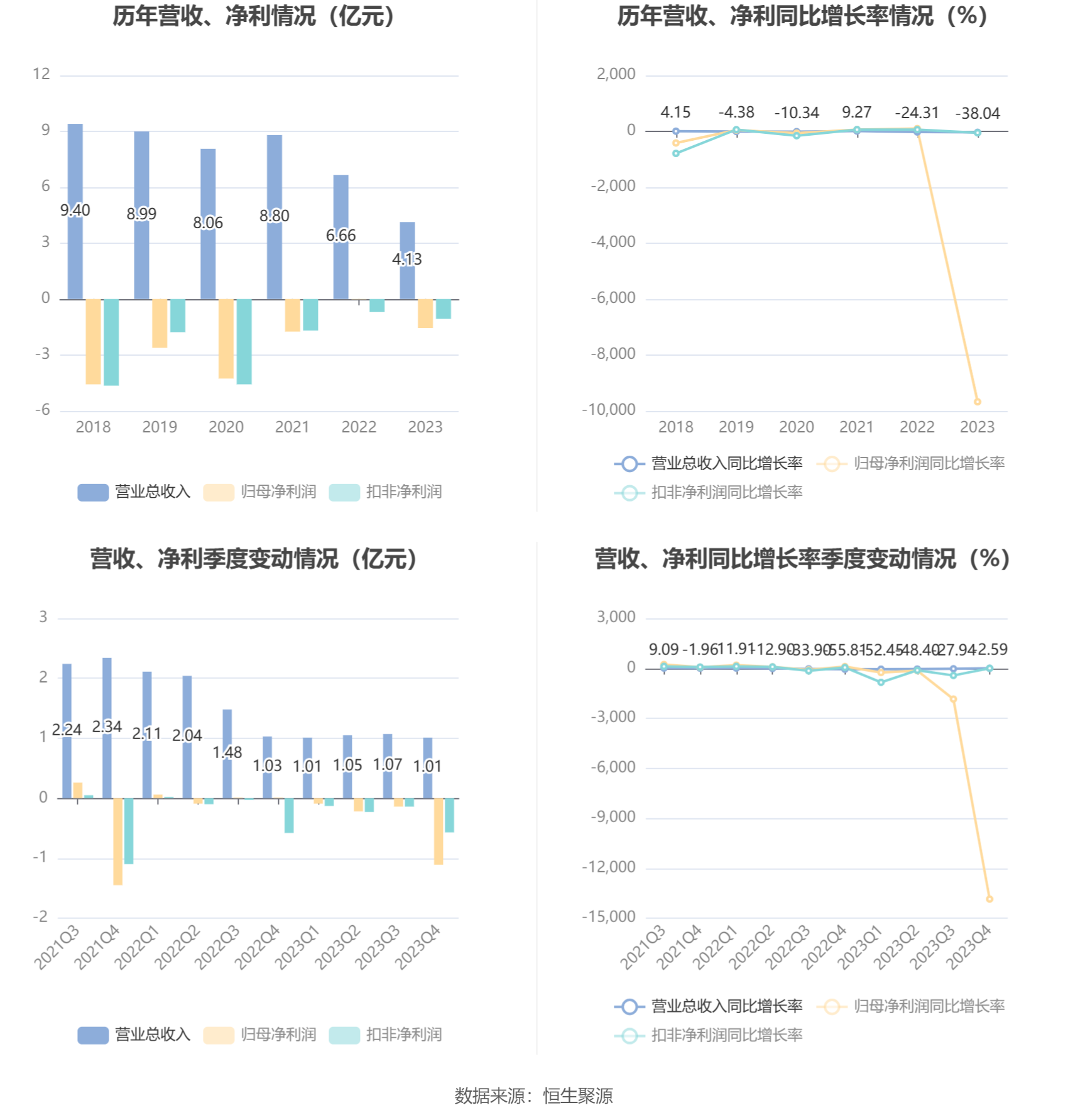 新澳彩历史开奖走势图